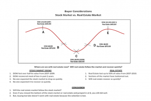 2-21-11 graph