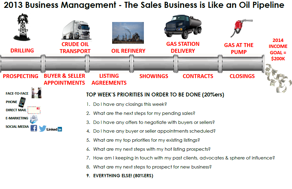 12-5-13 The Sales Pipeline