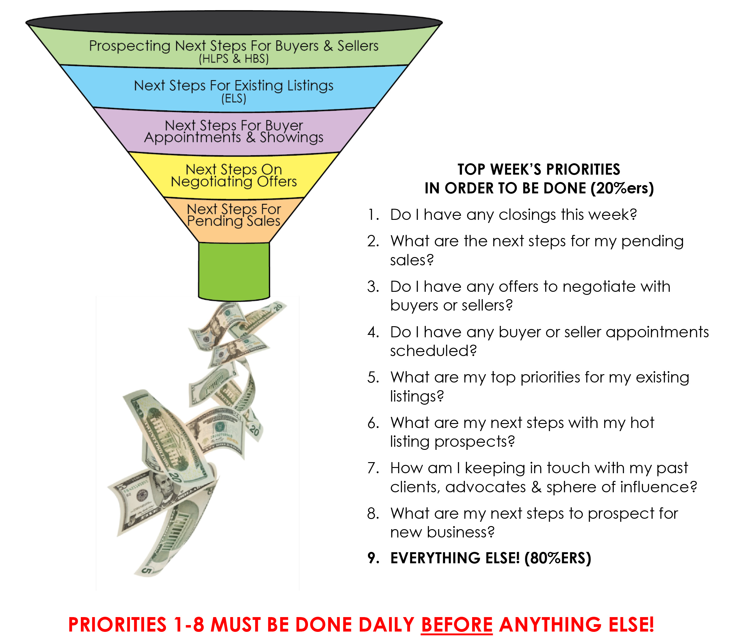 12-17-15 The Sales Funnel
