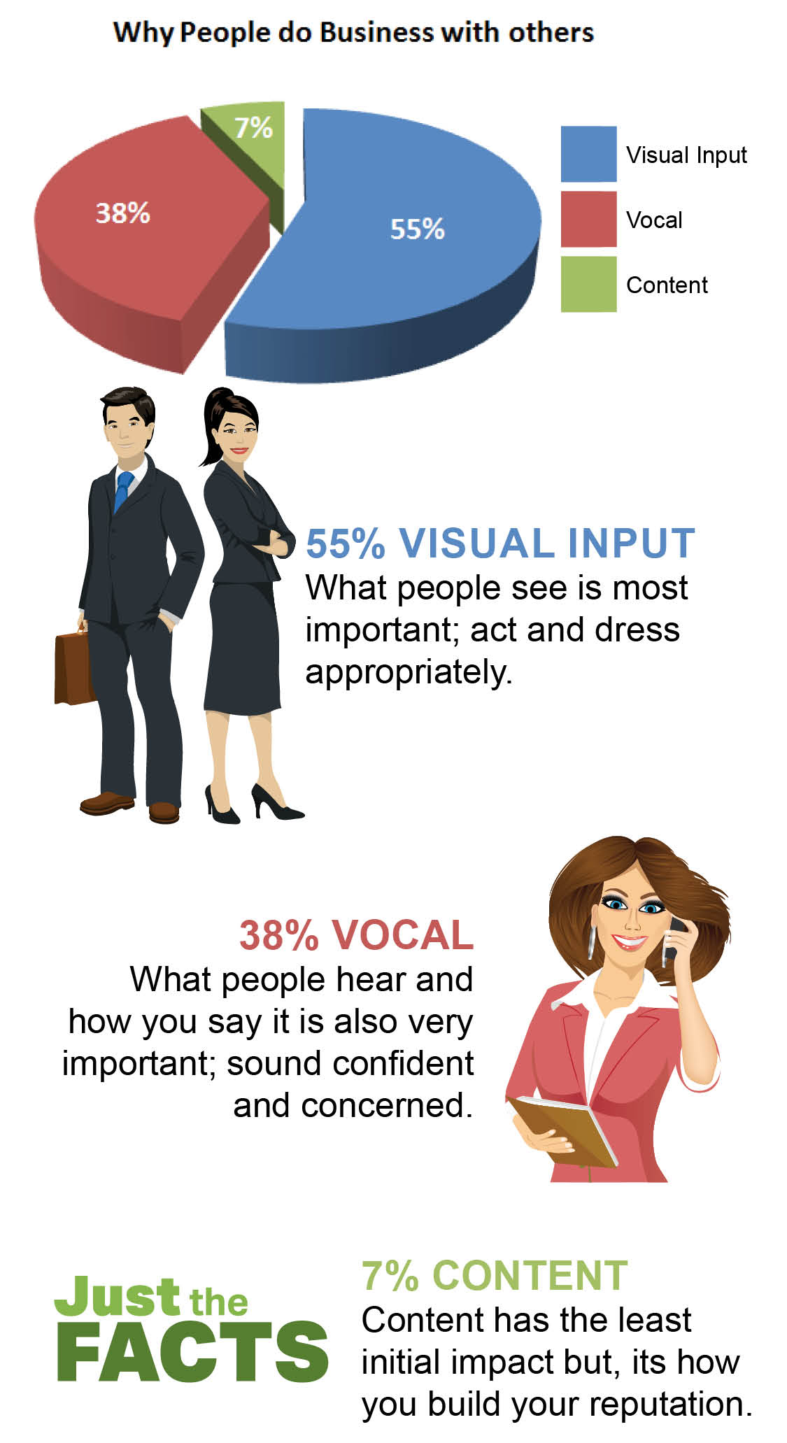 Why people do business_graphic
